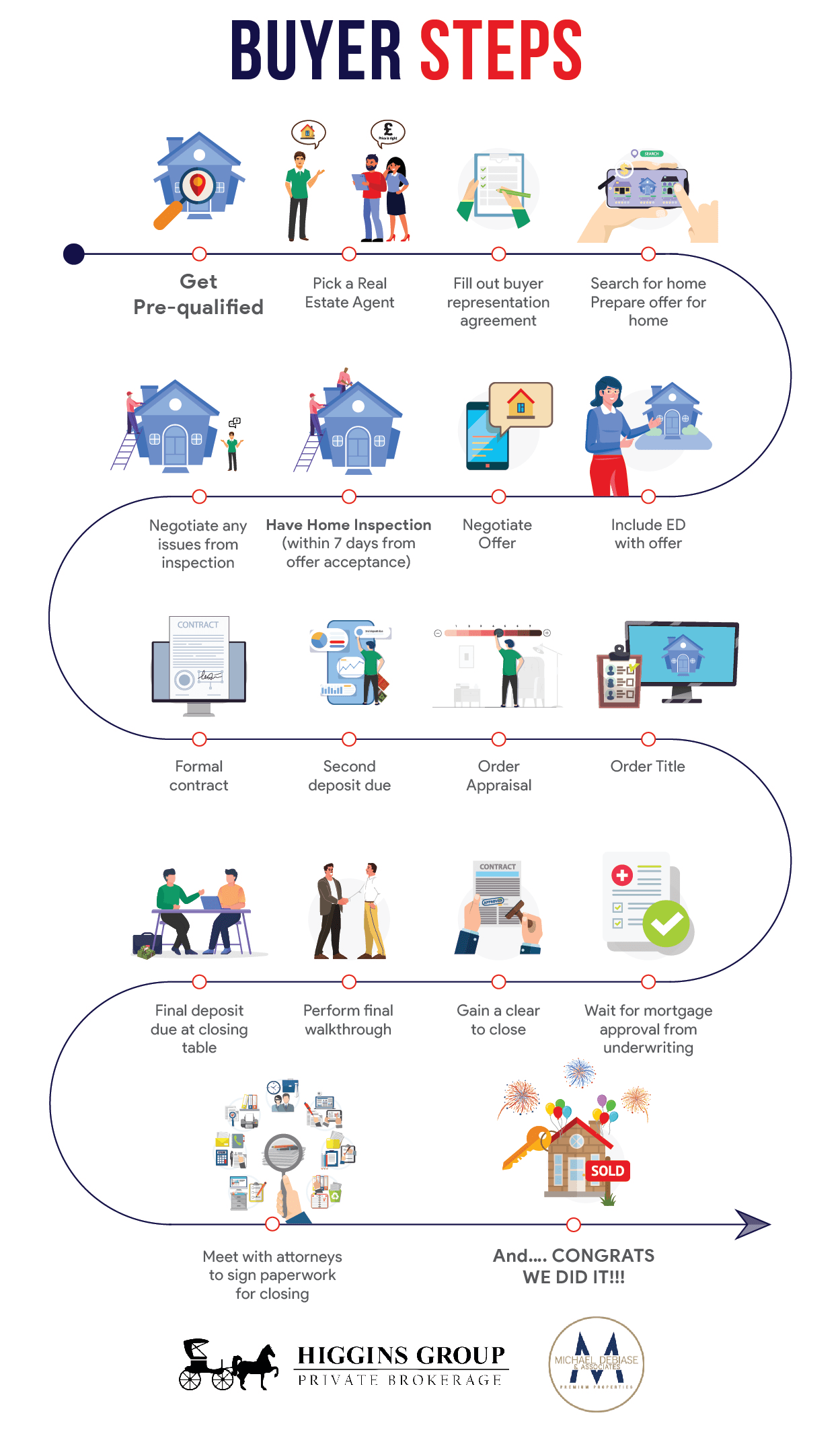 History of Graphic Design Timeline Infographic in 2023  Timeline design,  Timeline infographic design, Timeline infographic