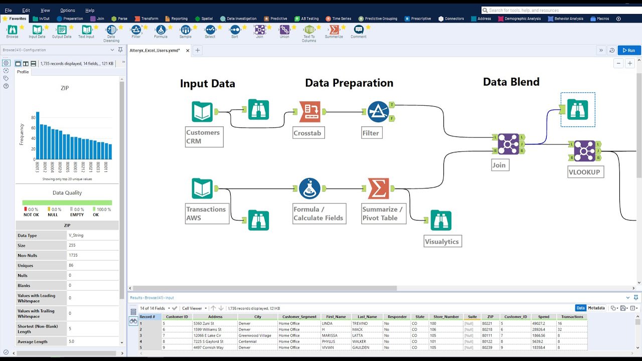 Prepare, analyze and report data using alteryx by Paragmittal2493 | Fiverr