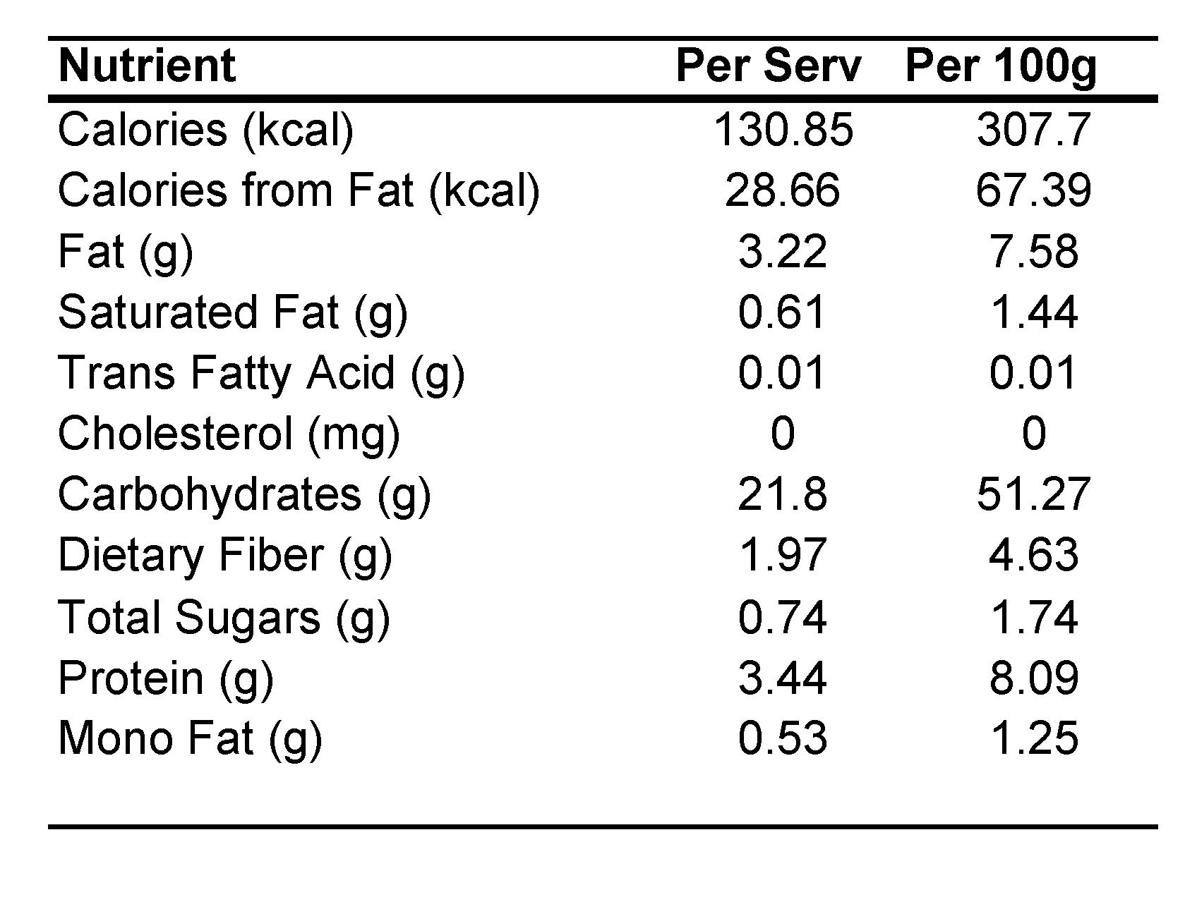 Do A Nutrient Analysis For Your Recipe Or Product By Jacomienel