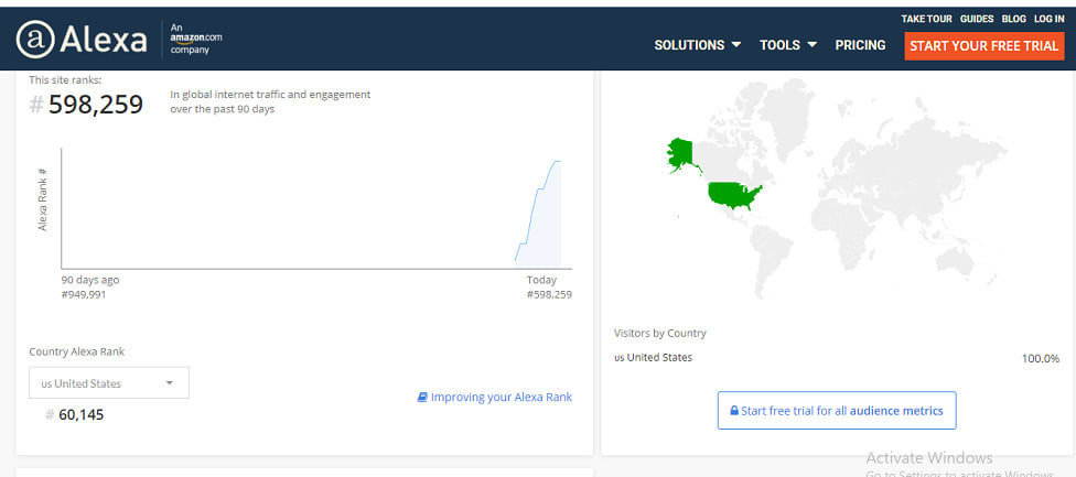 Improve your Alexa Ranking below USA 49k and Global 499k