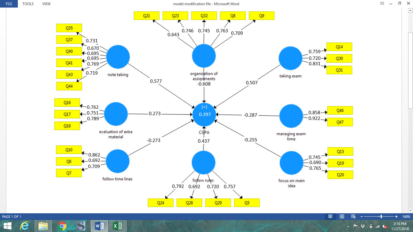 spss amos