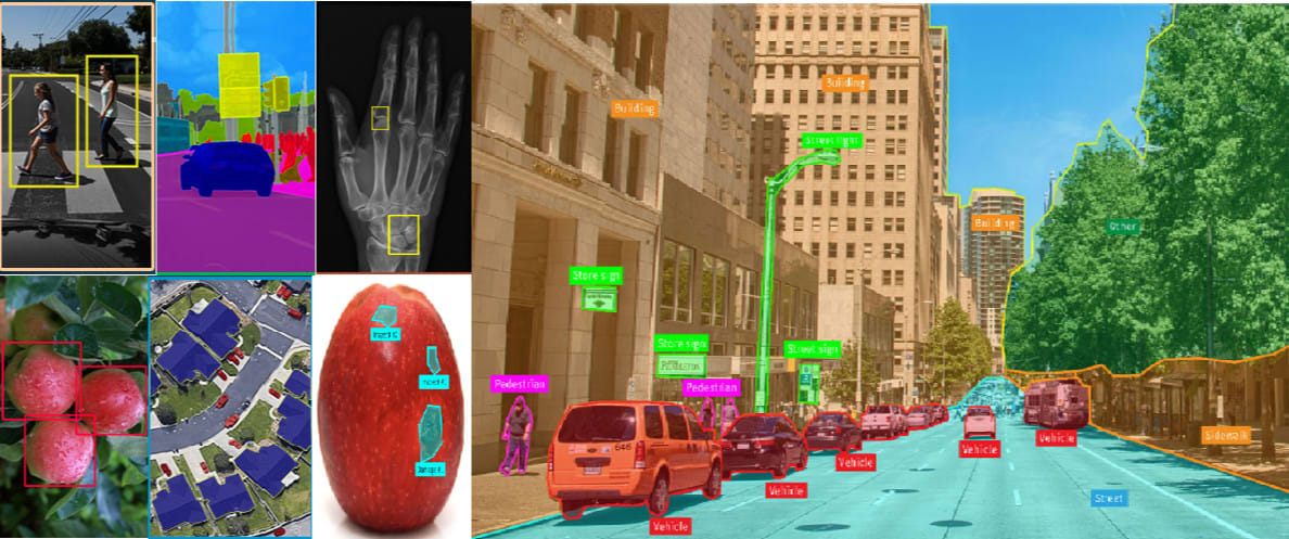 Image tagging shop deep learning