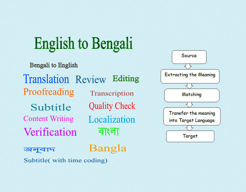 Translation bangladesh english to TRANSLATE English