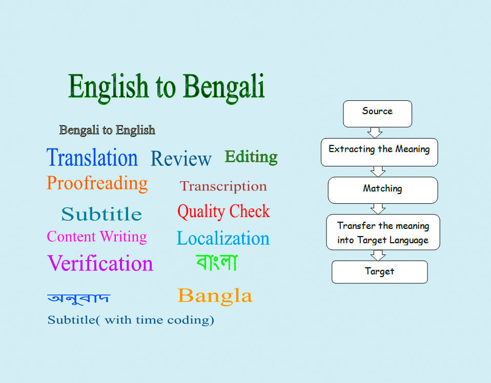 Bangla Meaning of Check