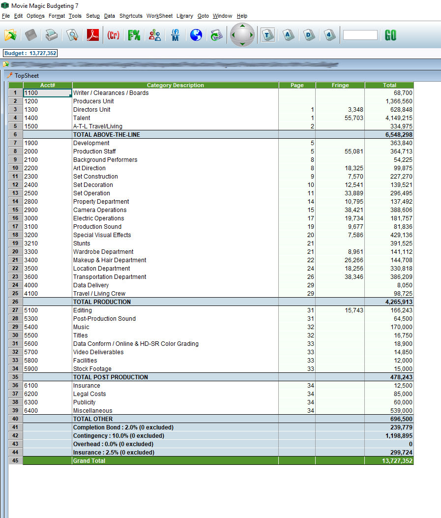 Film Budgets Presentation