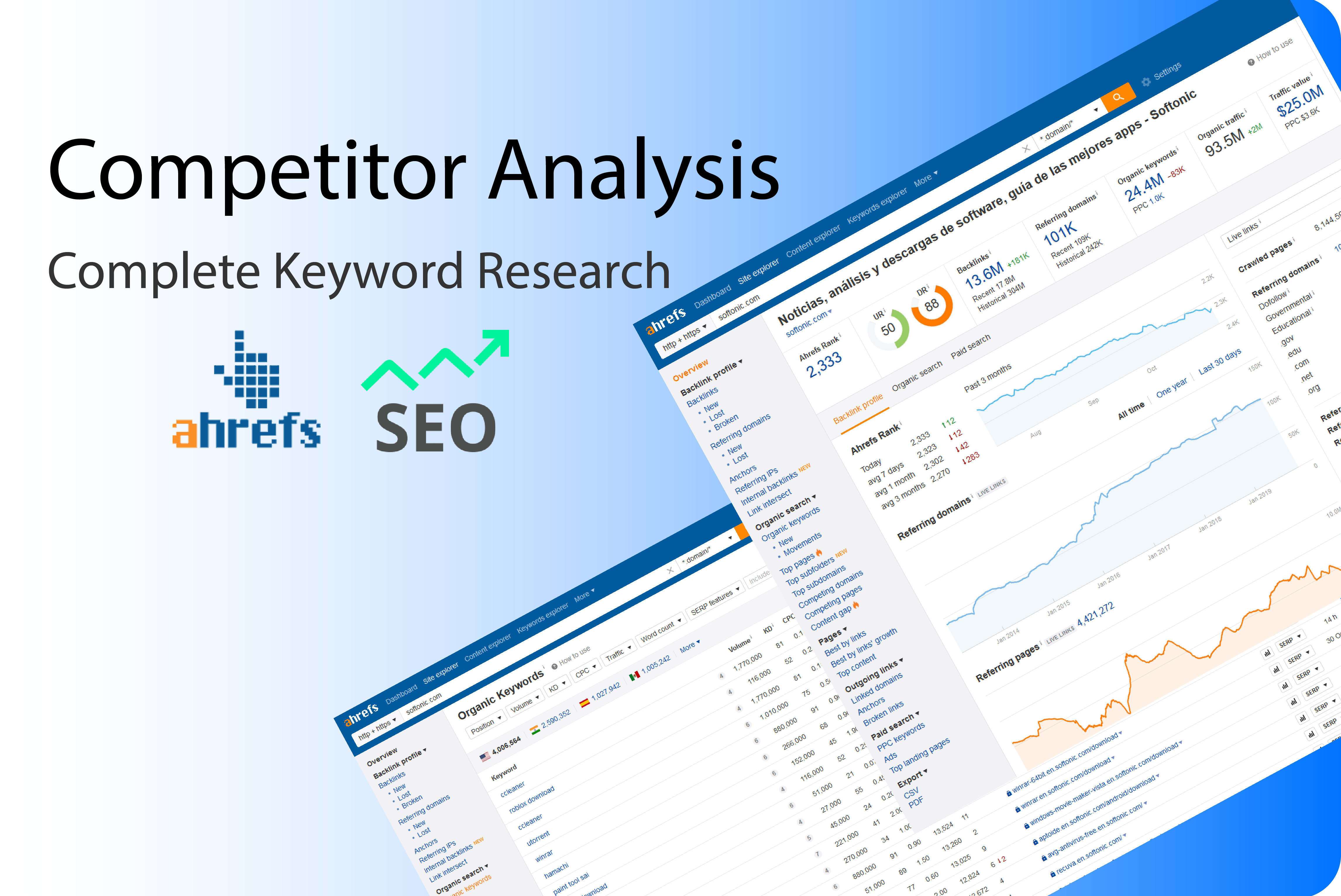 ahrefs competitor research