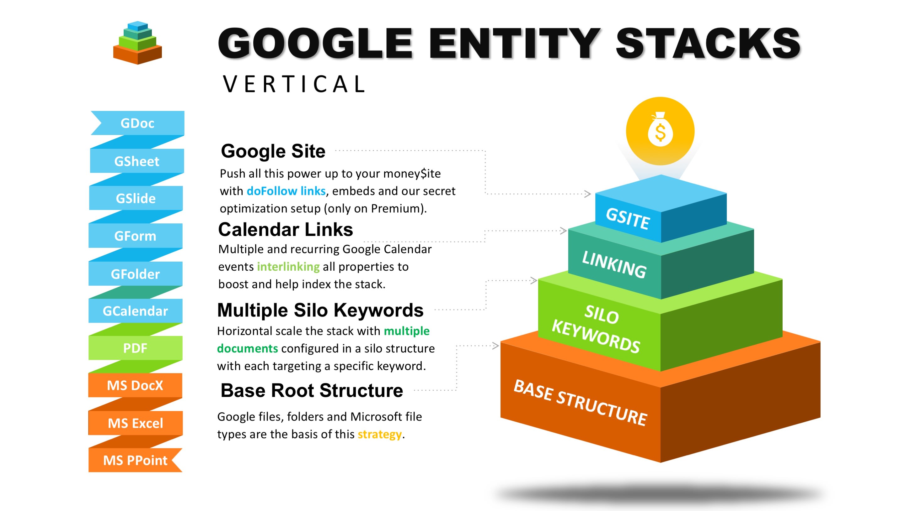 Google Authority Stacks
