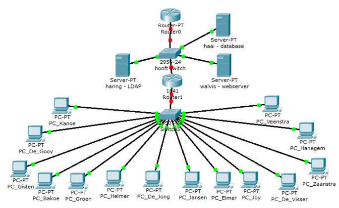 Is-Is Network Design Solutions: 9781578702206: Computer