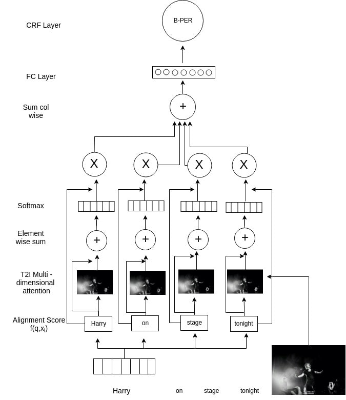 crf machine learning