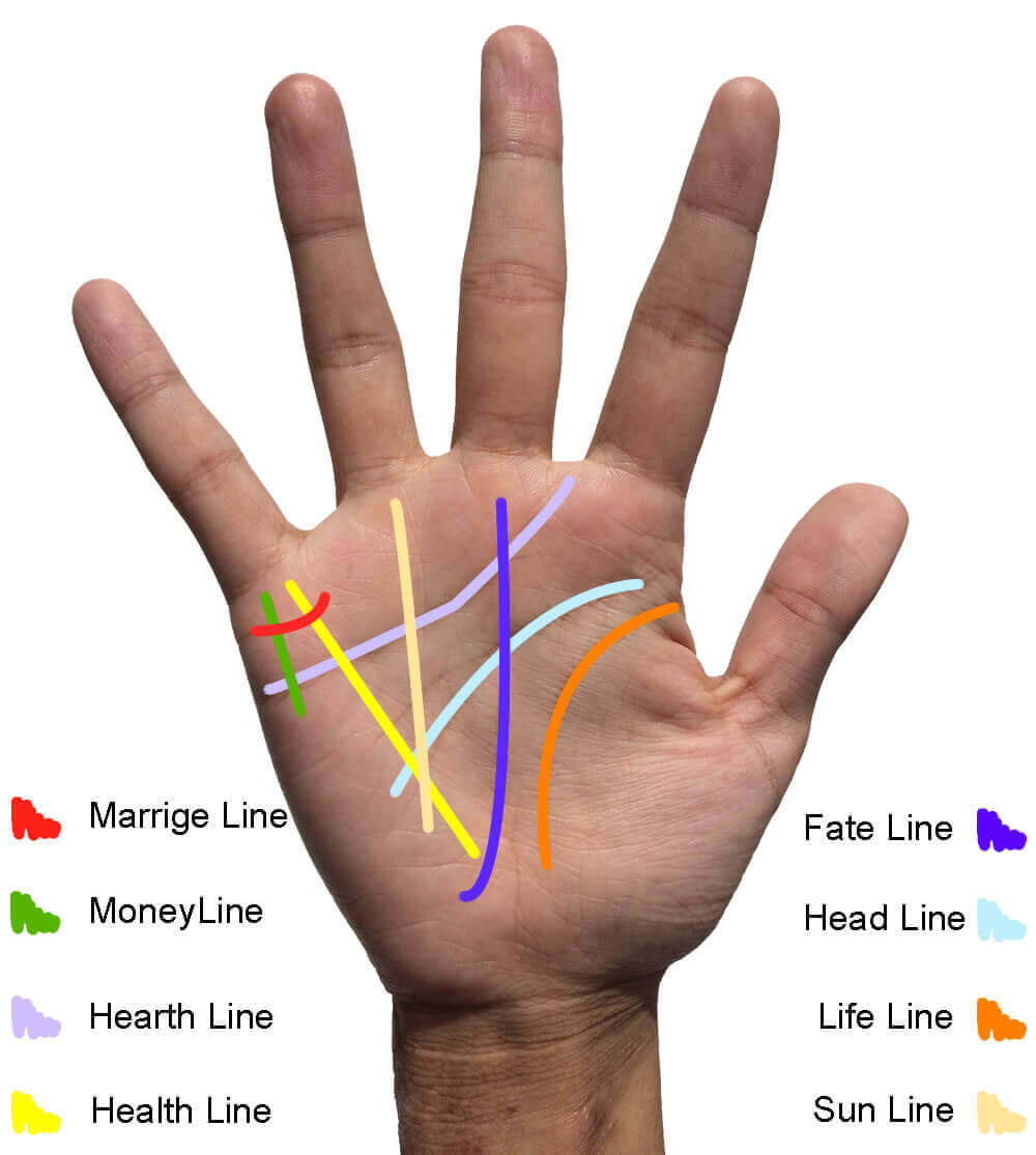 Read Your Futur Destiny On Your Hand Lines By Nouhaamira Fiverr