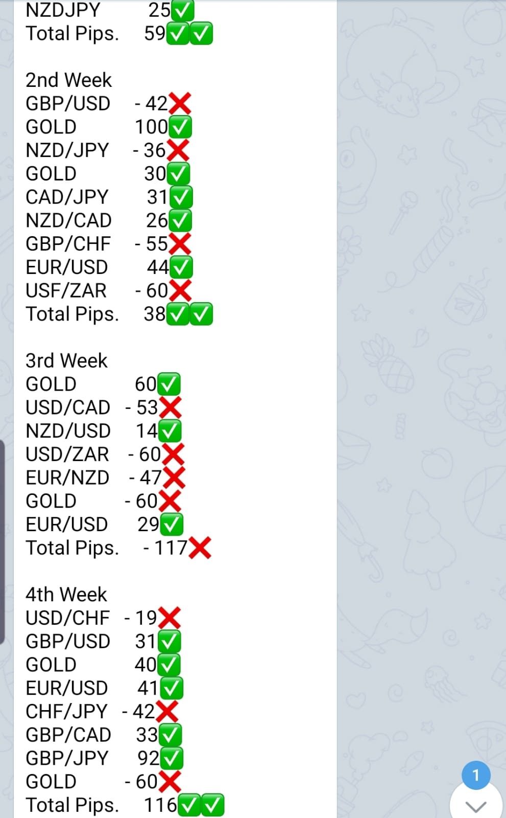 weekly forex signals