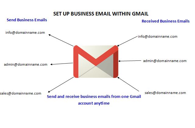 Gmail: Business Email Accounts & Service