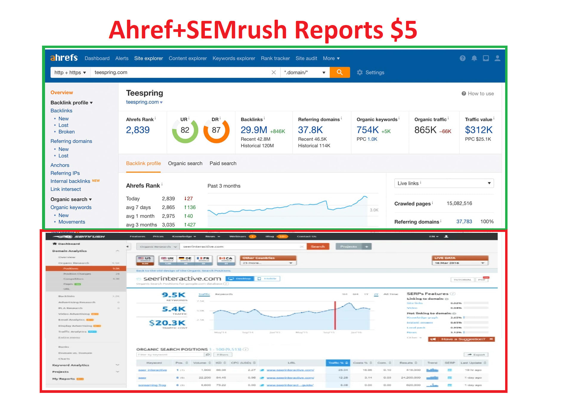 semrush competitors