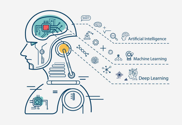 Artificial Intelligence Machine Learning Data Science Nlp Python Ai Ml Dl Ds By Softsoulss Fiverr