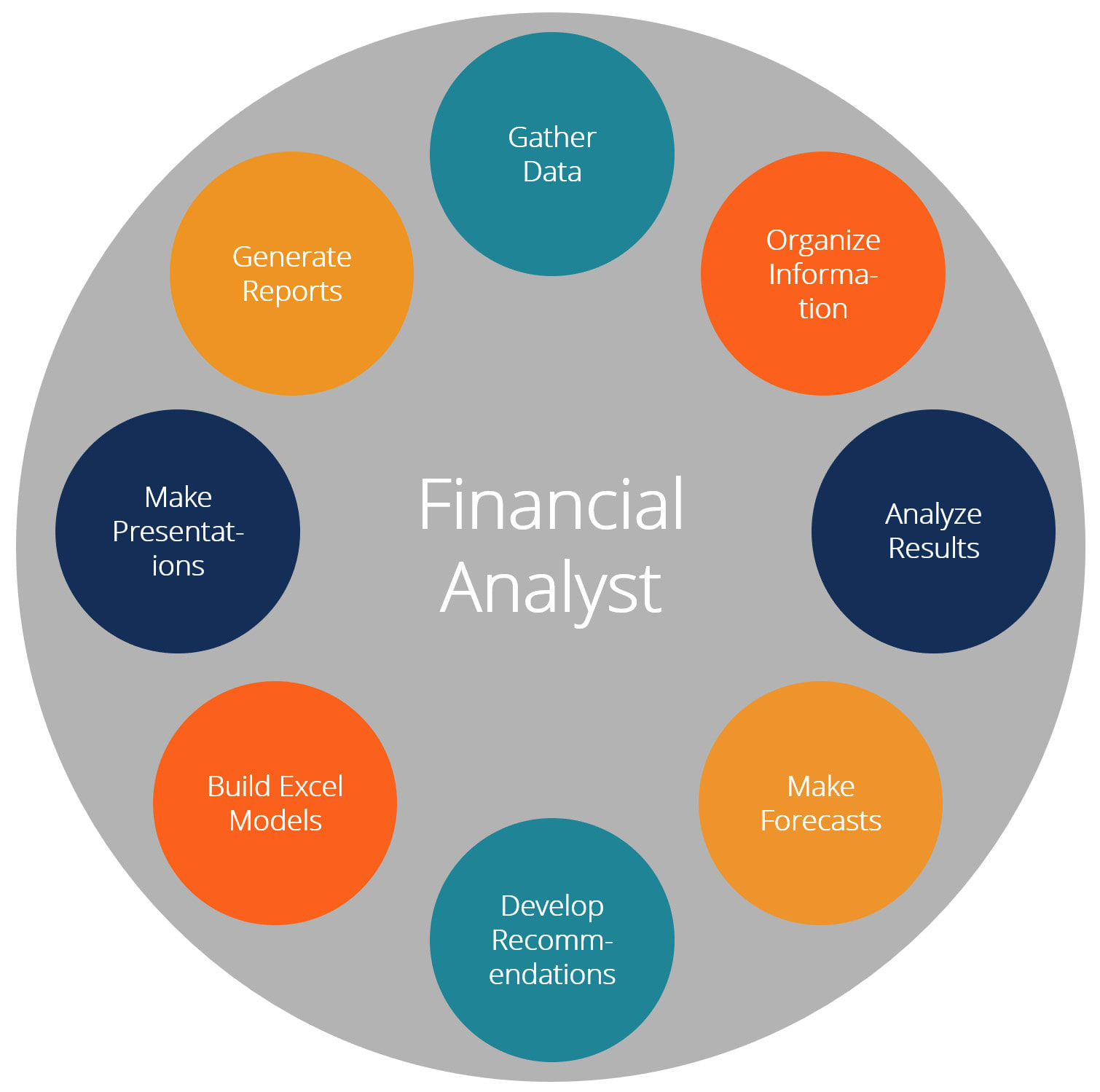 Wie werde ich Financial Analyst?