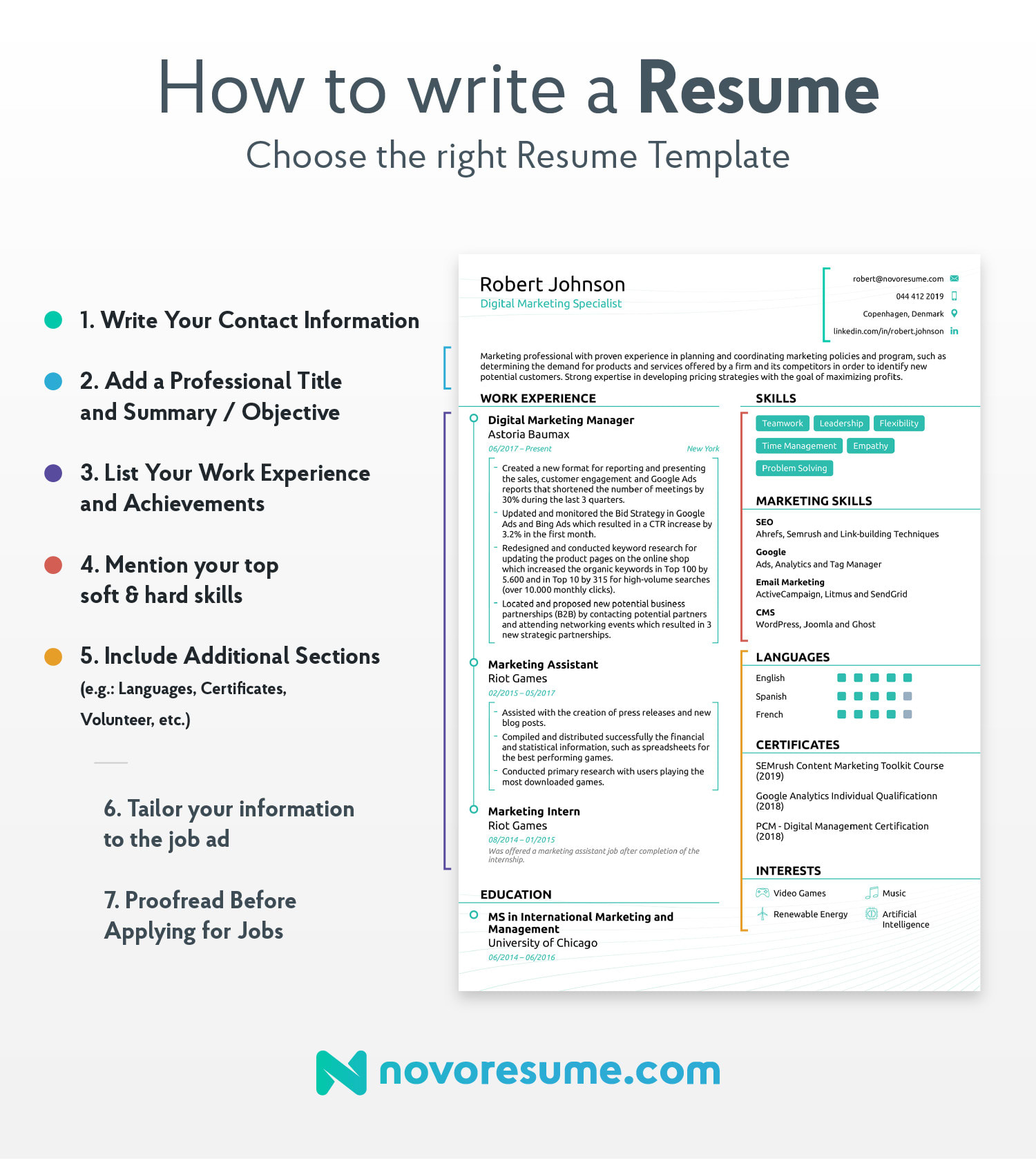 Resume Writing Service Madison Wi Australia Resume Writing Service