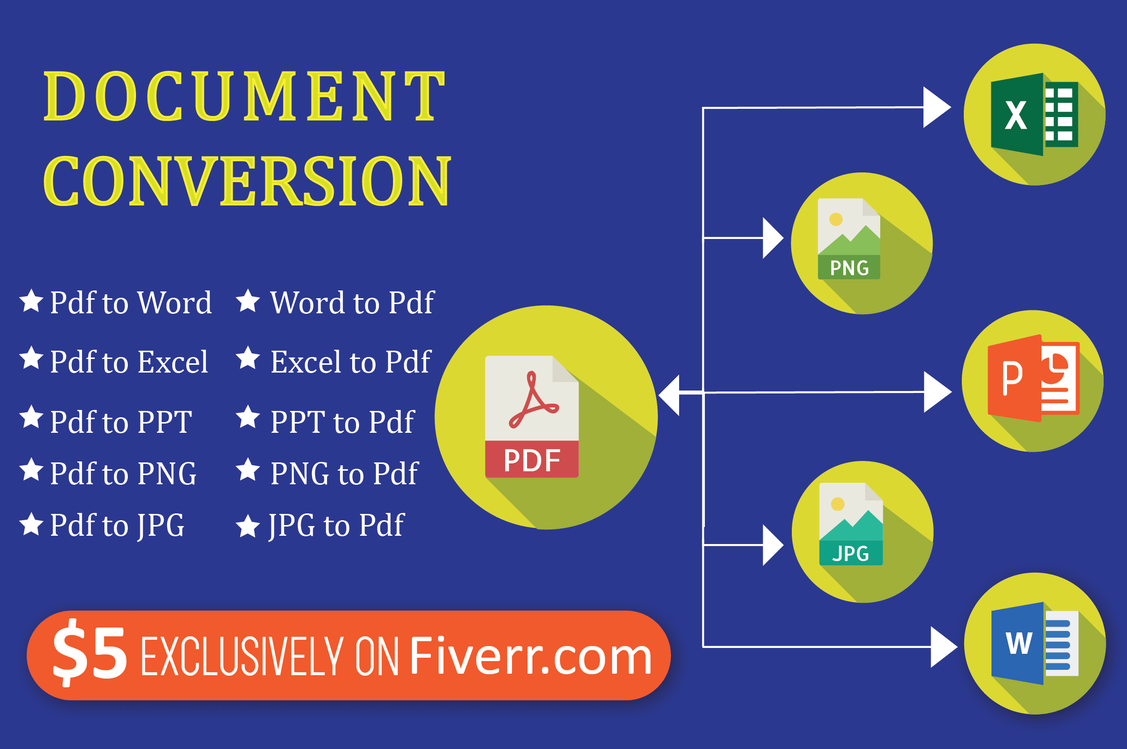 Convert Pdf To Microsoft Word Excel Power Point Image Format By Ayeshaahmad786 Fiverr