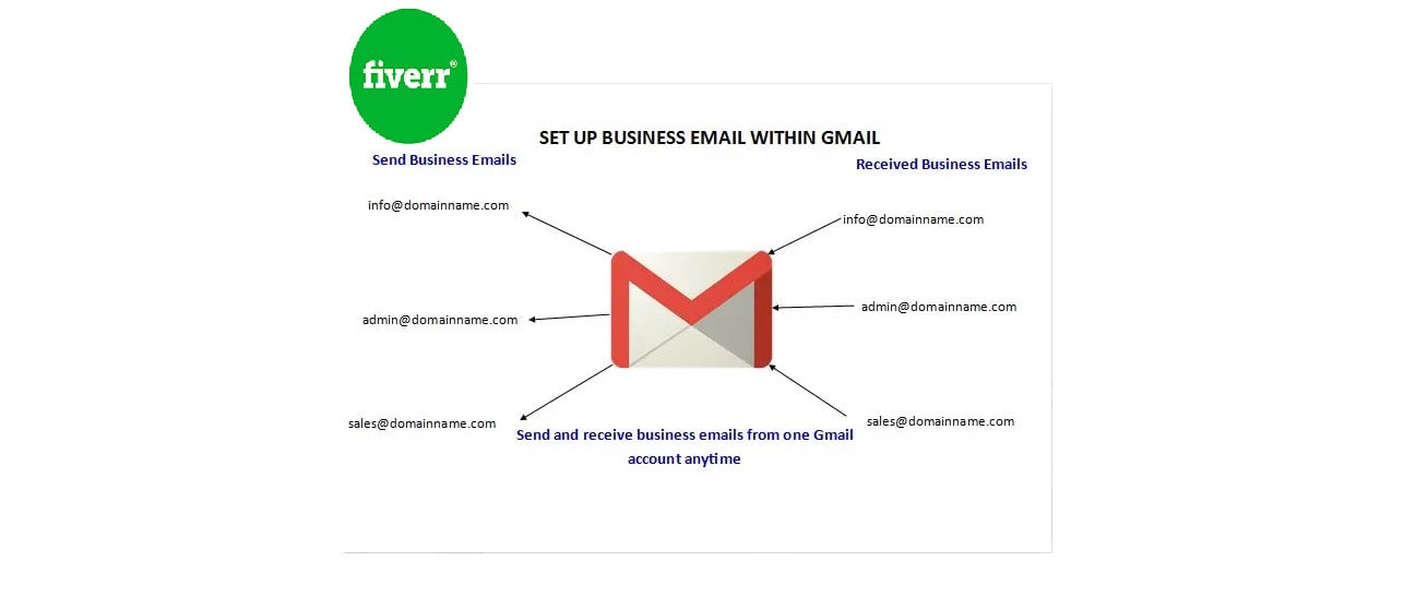 how to create a link in gmail