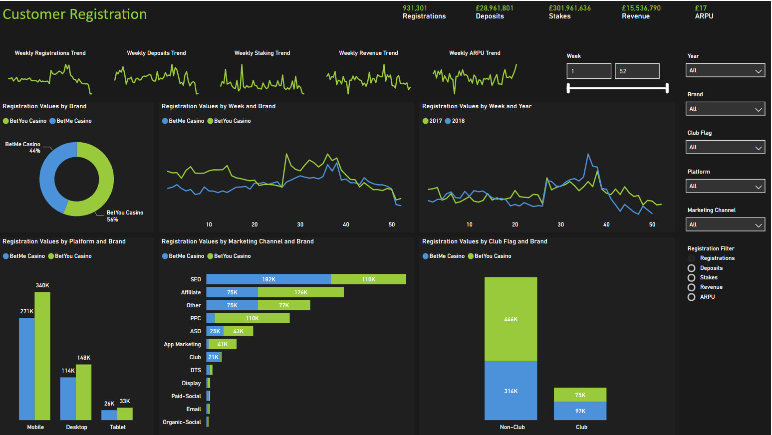 Creating Custom Dashboards