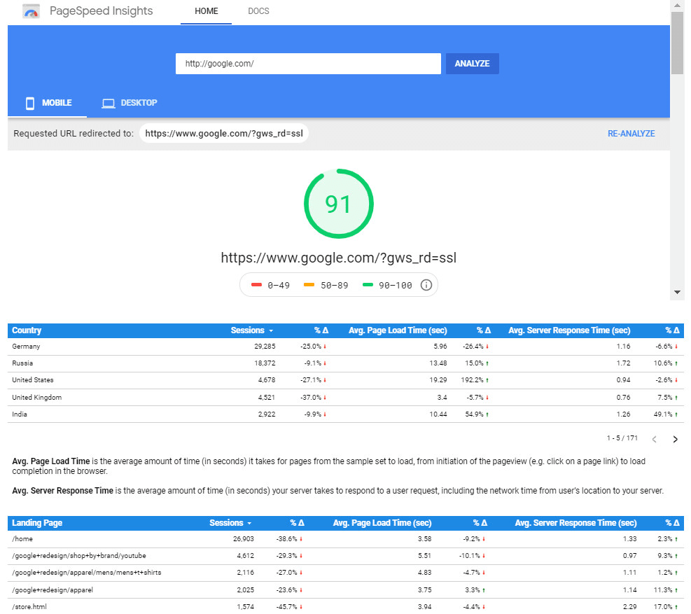 Create page speed insight data studio report with google api by Ypanalytics  | Fiverr