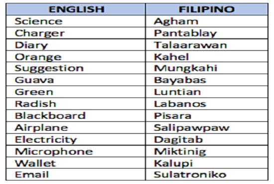 CLINCH Meaning in Tagalog - English to Filipino Translation