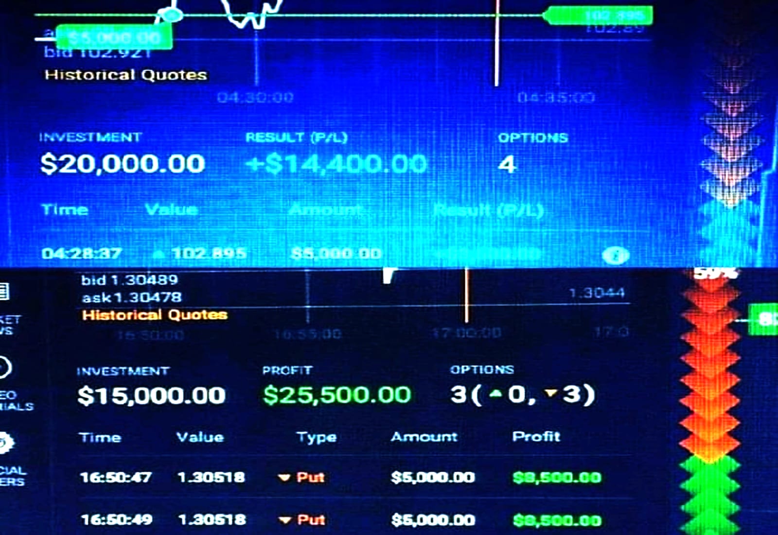 Promote your bitcoin,ico,crypto website to 20m crypto facebook investors by  Fingaroton | Fiverr