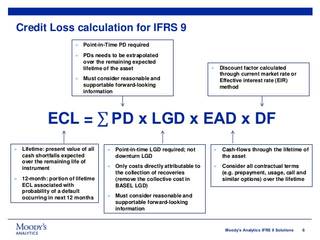 Prepare Ifrs 9 Ecl Model Using Both General And Simplified Approach By Basit2020
