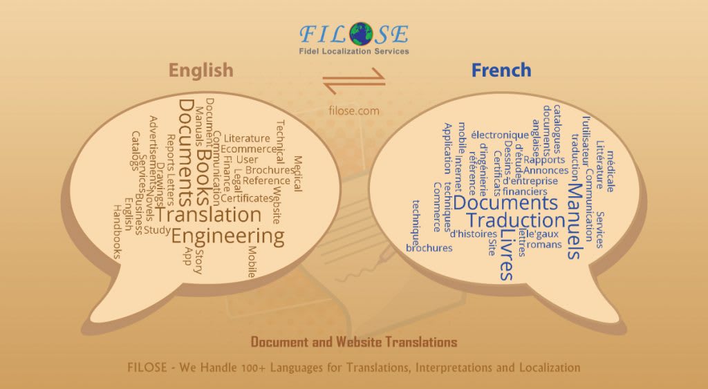 Translate English To Filipino Or Tagalog And Bisaya Dialect By