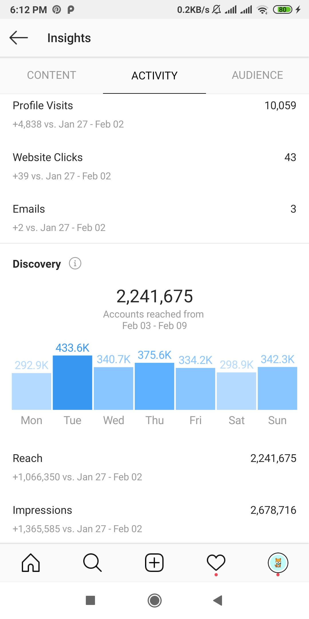 Do Instagram Shoutout On My 170k Instgram Account By Witiong Do Instagram Shoutout On My 170k Instgram Account By Witiong