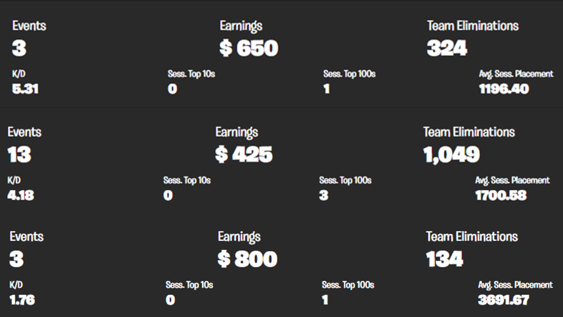 Fortnite Earnings Page Coach You In Fortnite By Blixie Fiverr