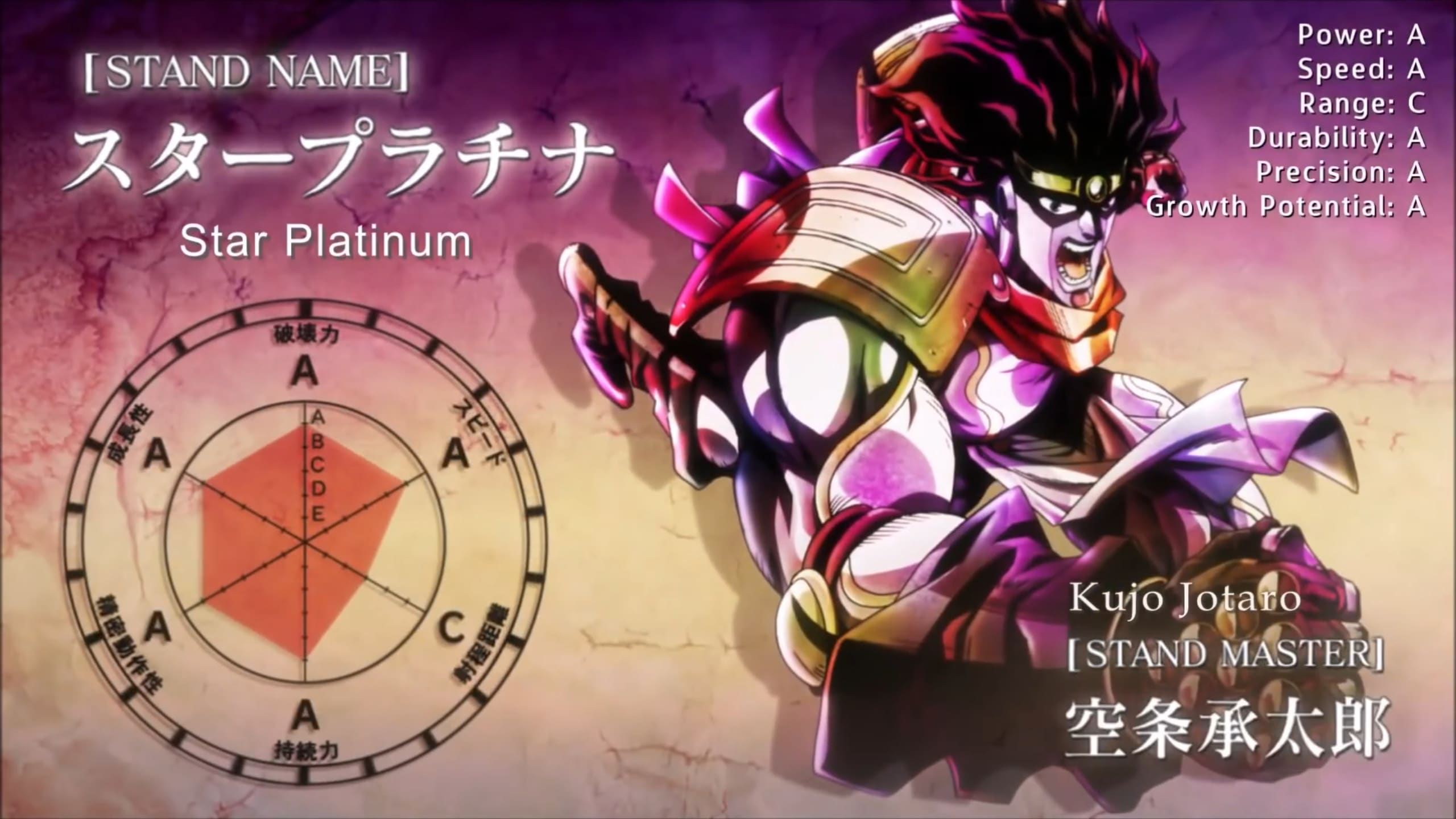 This is how I made my own Jojo eyecatch/ Stand stats 