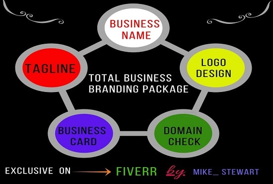 Coin Awesome Business Name Tagline For Your Company Or Brand By Mike Stewart