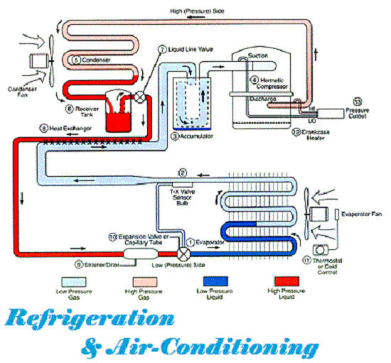 be your hvac cooling load and heating load design expert