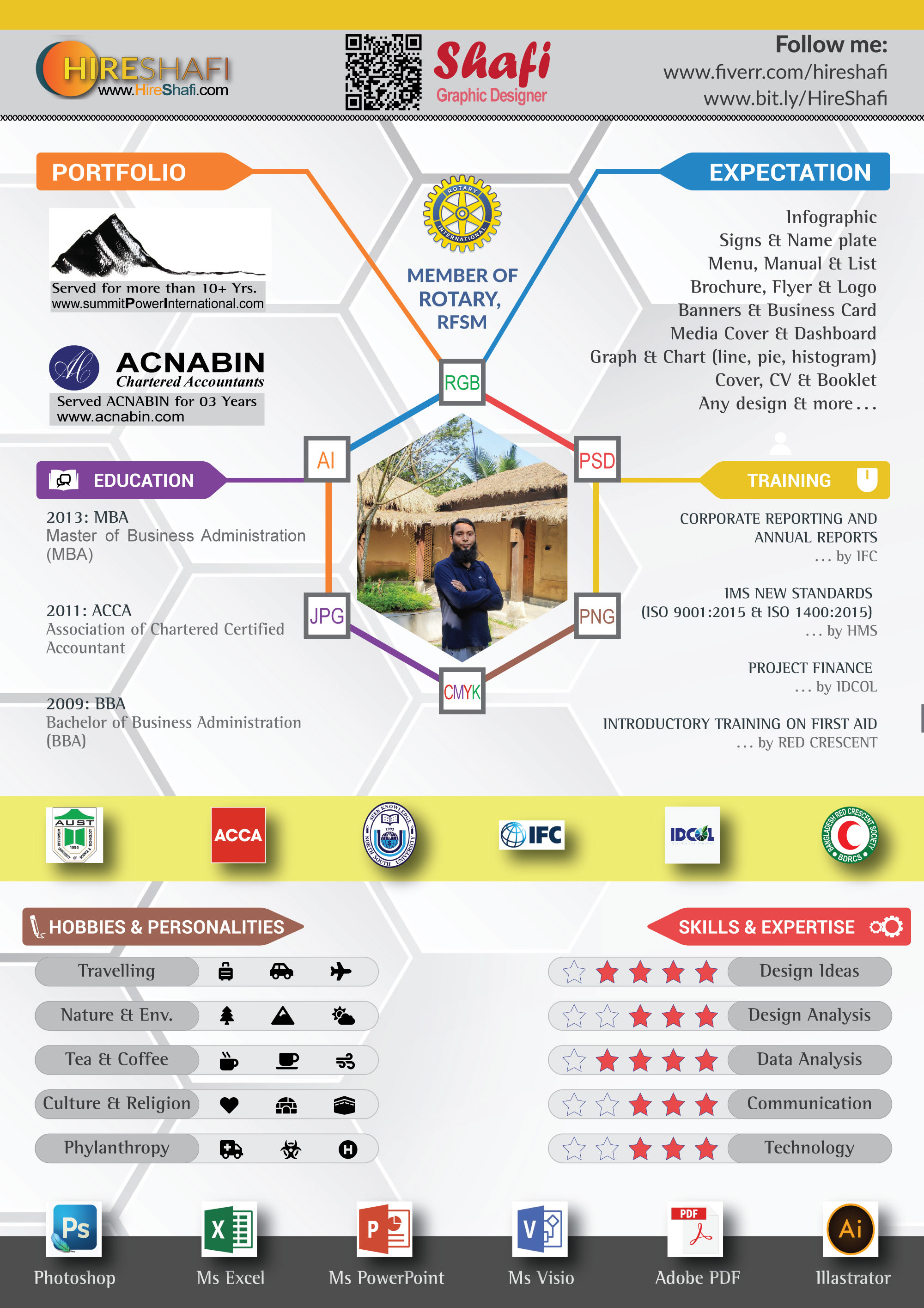 Work As Your Parttime Graphic Designer By Hireshafi Fiverr