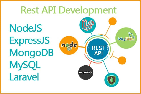 Develop a node js express js restful api by Moazzamhussain | Fiverr