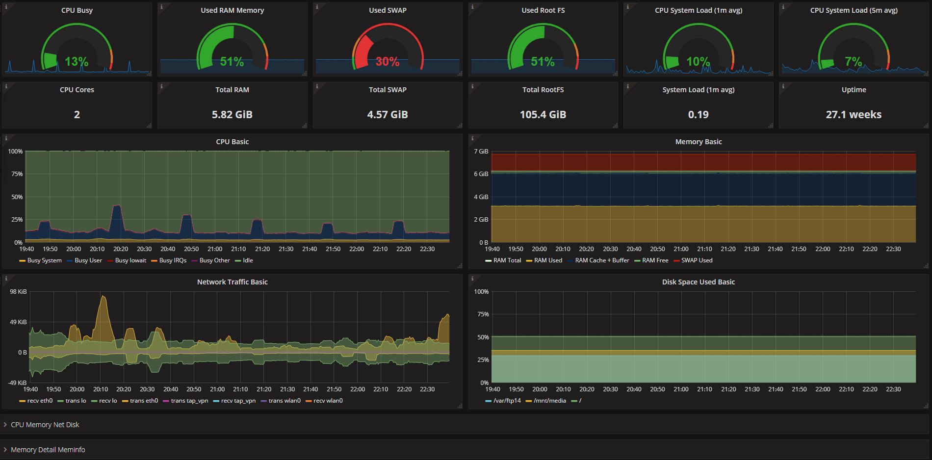 Monitor Your Machine With Prometheus Or Influxdb And, 10/17/2023