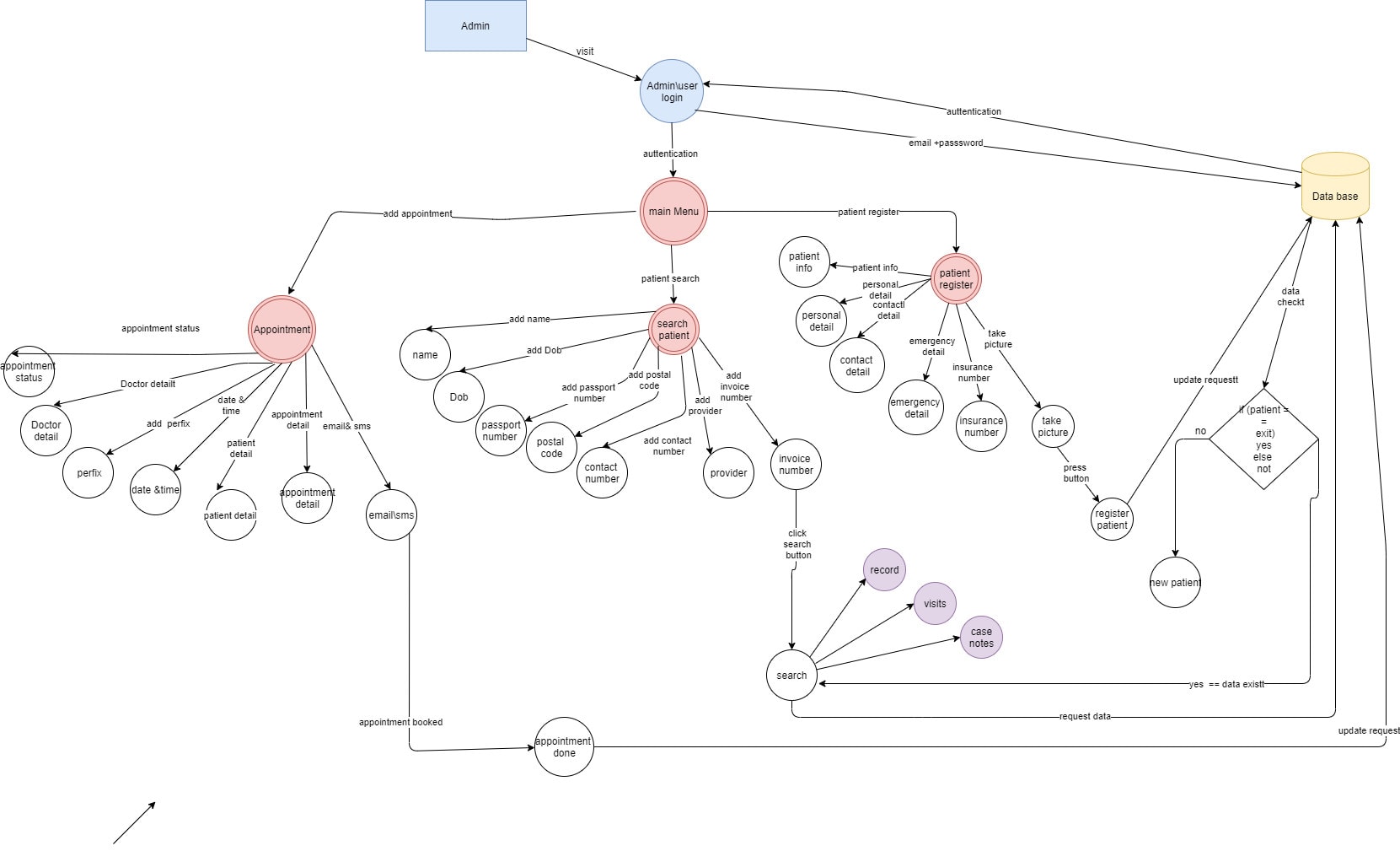 Uml Diagrams For Software Architecture And Use Case Srs By The Best Porn Website 3941