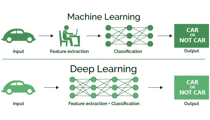 deep learning for data analysis