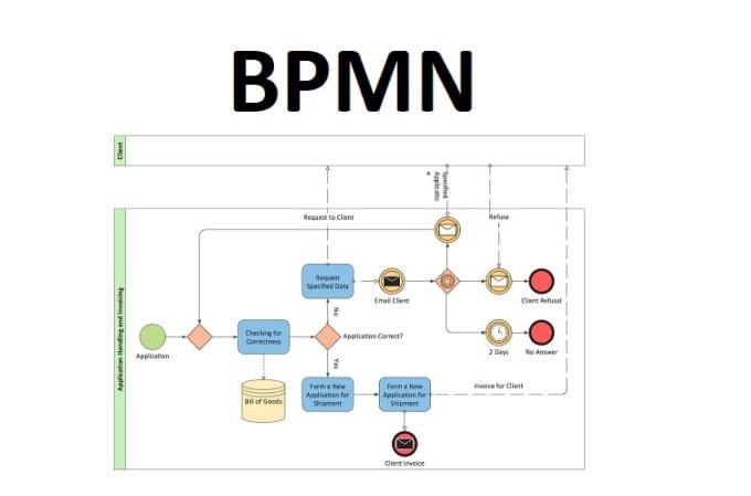 Design Business Process Diagrams In Bpmn, Visio, Bizagi By, 55% OFF