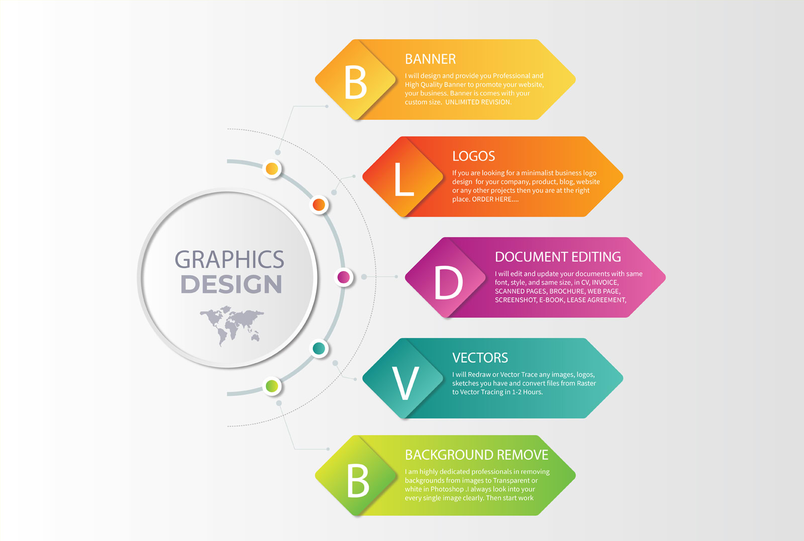 Do Anytype Of Graphic Design Photoshop Redesign In 2 Hrs By Csemunnabd