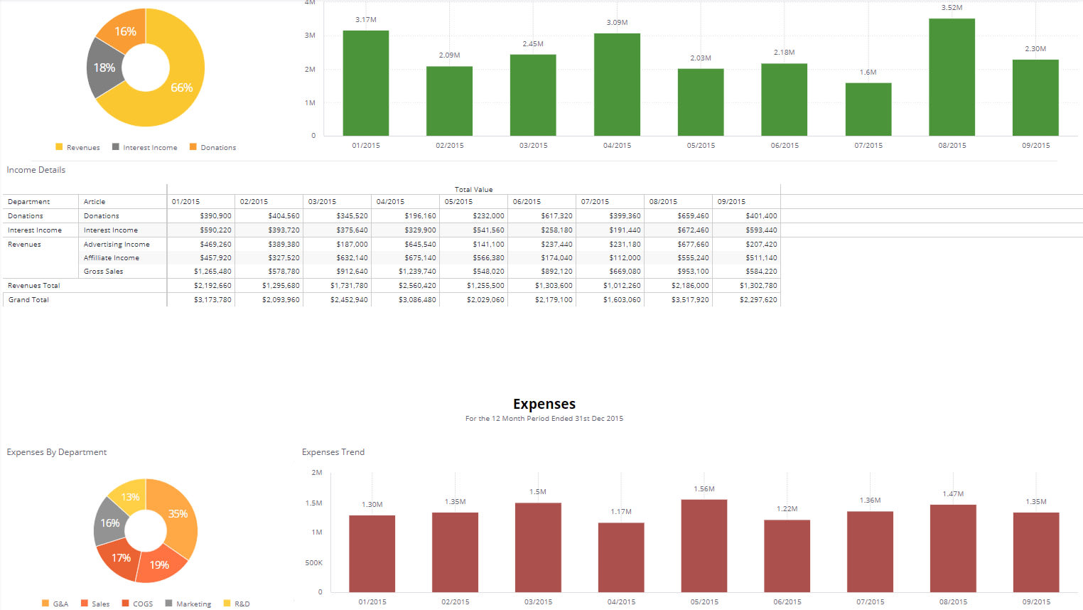Build Powerful Analytic Dashboards And Reports Using Sisense By Gmkirankumar