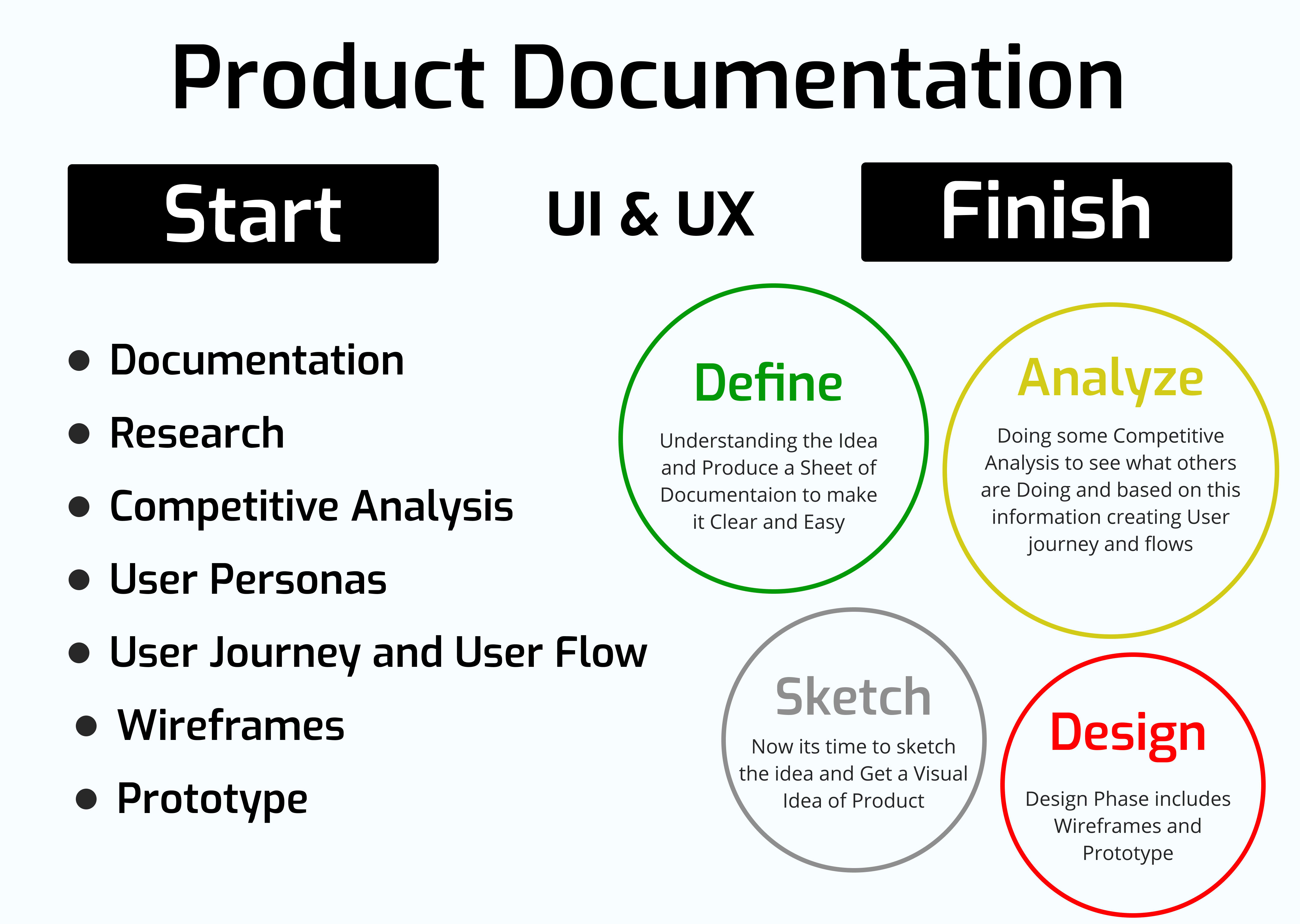 Do Complete Ux Ui App Or Website Documentation Research Personas Design By Salmanhaikal Fiverr