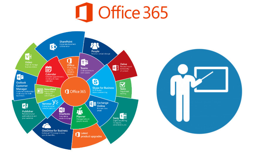Provide office 365 training sessions by Ahmed_omara | Fiverr