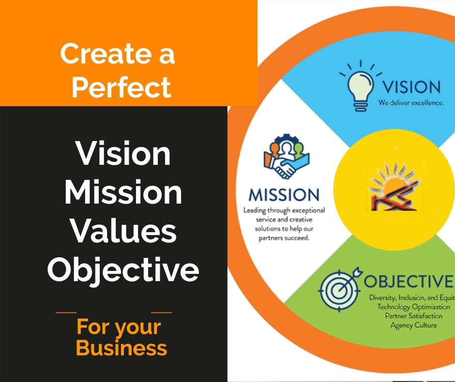 Create a perfect vision, mission, values for your business plan by Chathu_j  | Fiverr