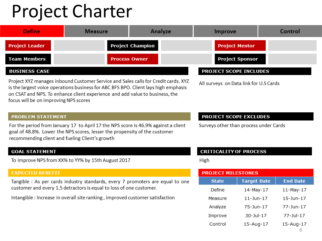 Lean Six Sigma Project | Lupon.gov.ph