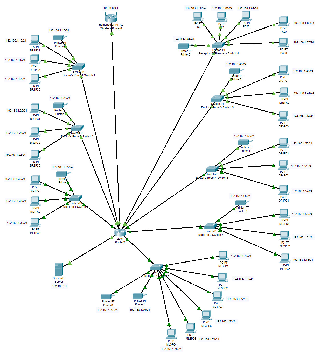 packet tracer portugues