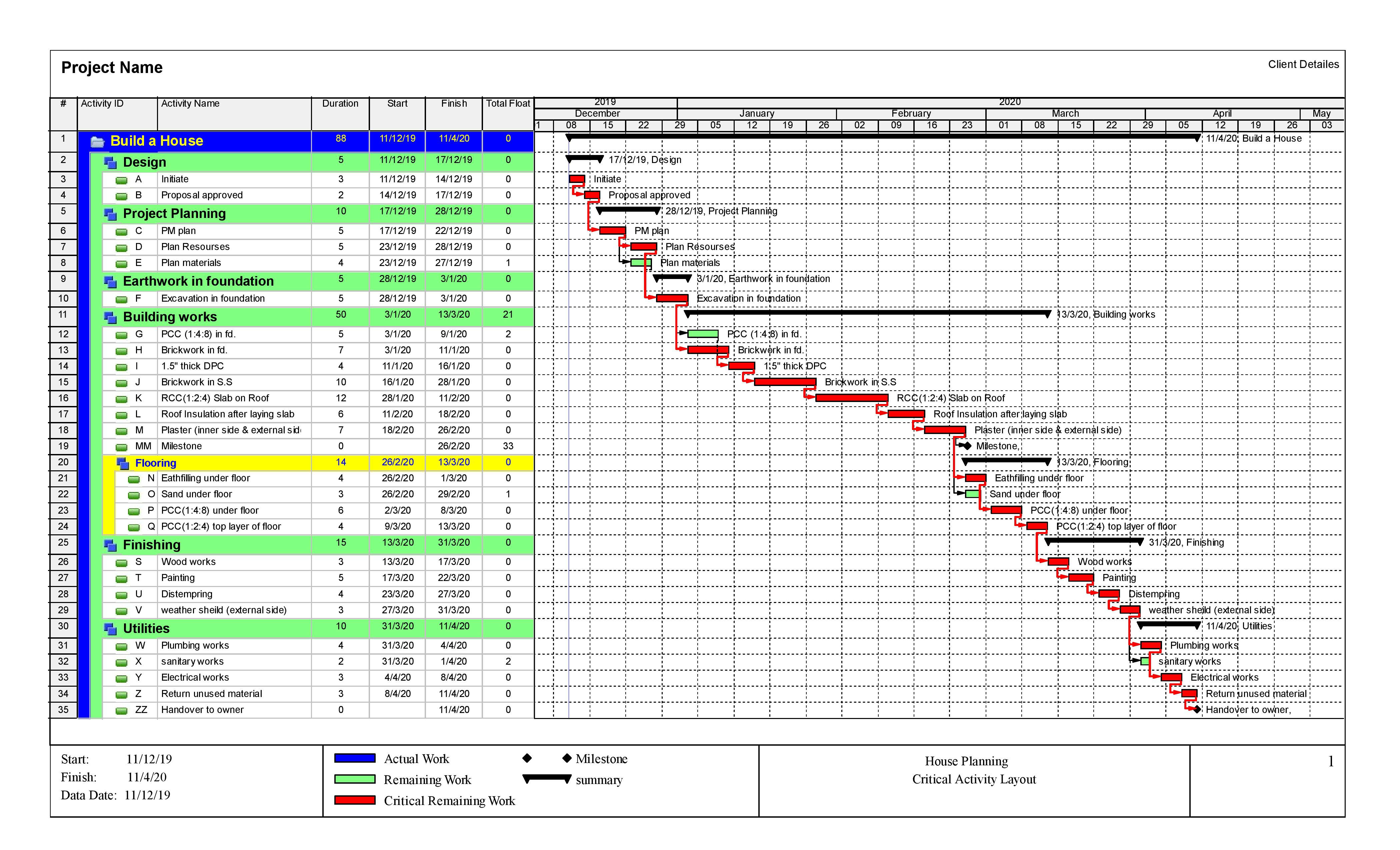 Create Gantt Chart With Microsoft Project Or Primavera P6 By Danish ...