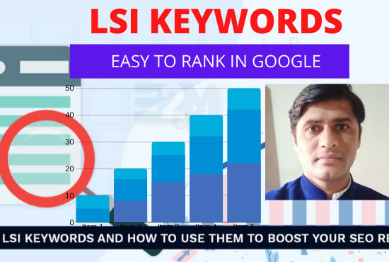 lsi words