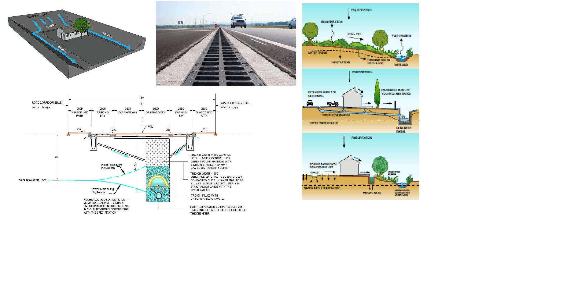 Storm Water Drainage System Design | Ubicaciondepersonas.cdmx.gob.mx