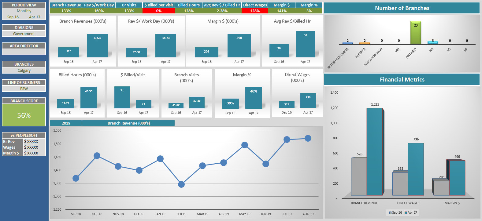 Financial Planning And Analysis Jobs In Canada / Vp Financial Planning Analysis Job In Aviso Wealth Toronto Canada Ref 302454 : New offer senior manager, financial planning and analysis scotiabank toronto today statistics previous experience in accounting, financial analysis and reports previous experience in financial sector minimum 7 years good presentation and.